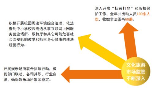 十個關鍵詞，帶你看一幅五彩繽紛的碑林文旅新答卷